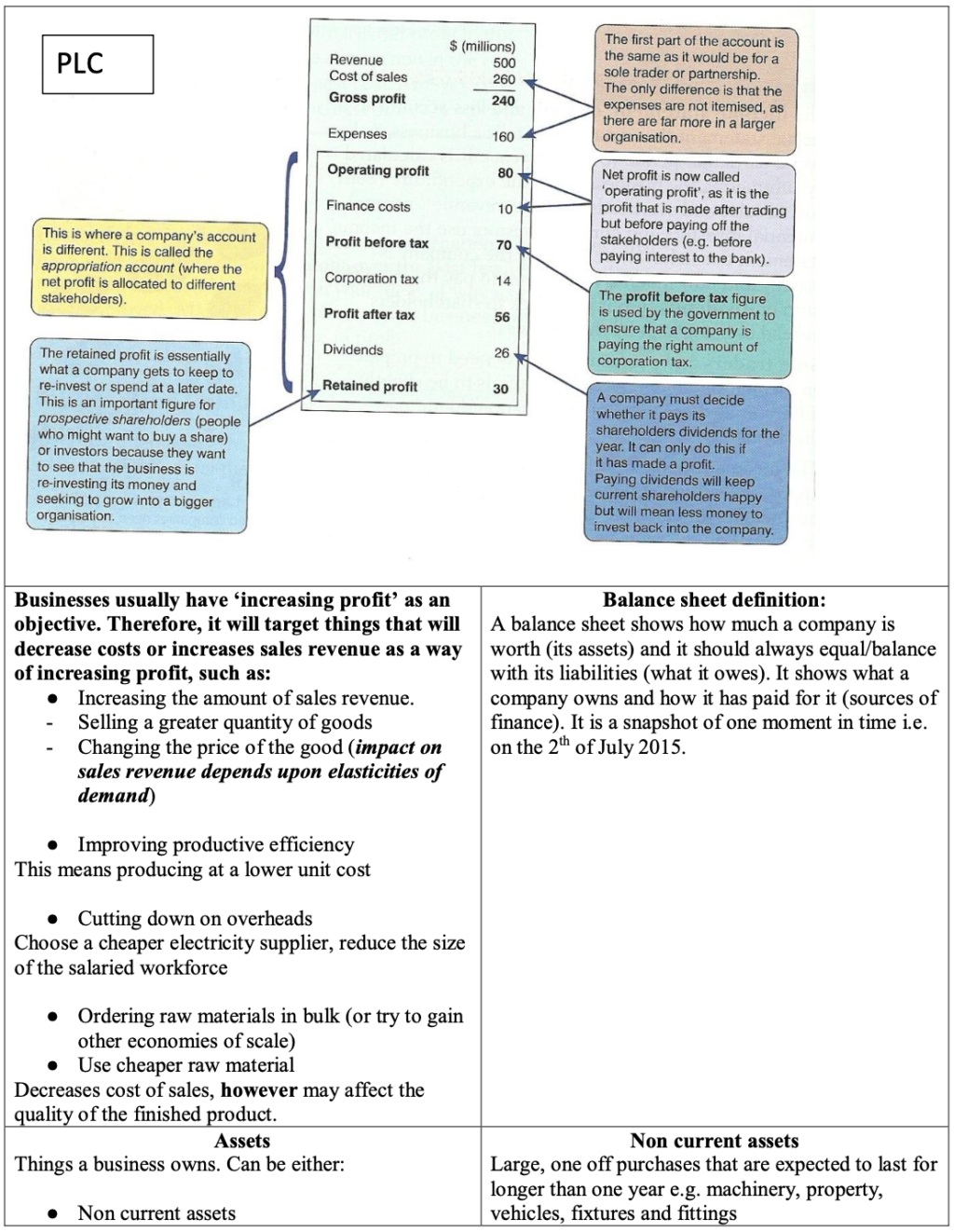 Business Mega Grid Definitions